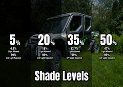 Kawasaki Ridge 2-Door & 4-Door Pre-Cut Ceramic Window Tint | Side Windows