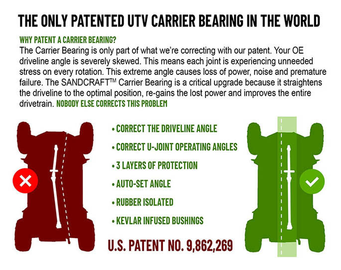 Driveline & Carrier Bearing Combo – 2024+ Polaris XPEDITION – 2 seat